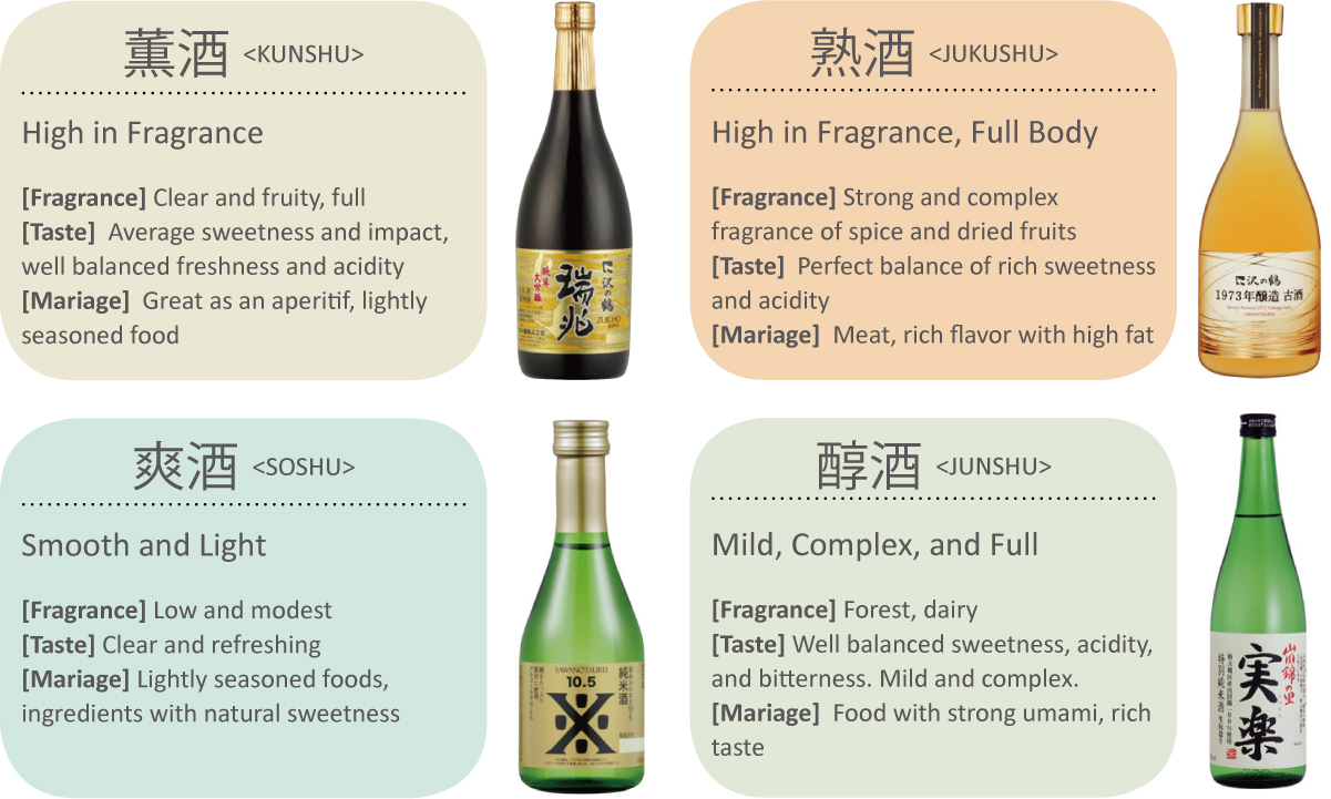 What is sake? Facts, history and how the Japanese drink is made.